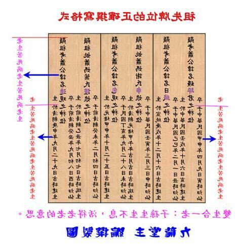 祖先牌位寫幾代|自己寫祖先牌位：字數規範、內容格式與擺放指南 